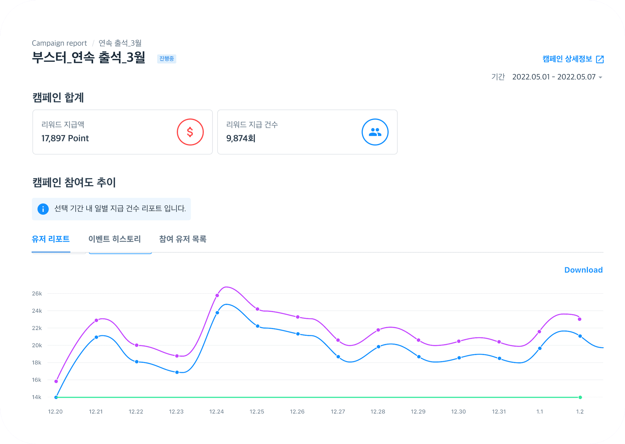 STEP3.
캠페인의 주요 성과 및 지급되는 리워드의 추이를 확인합니다.