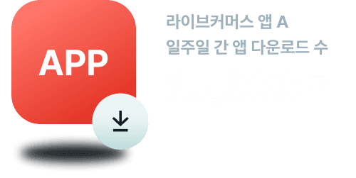 앱 설치형 광고 상품(CPI)은 별도의 연동 과정 없이
즉각적으로 실행할 수 있는 광고 상품입니다.
앱 다운로드 수를 대폭 늘림으로써, 앱 스토어 내 순위 상승까지 가능합니다. 이를 통해 더 많은 유저는 오거닉(Organic)한 방식으로 앱을 더 자주 발견하여 앱 성장의 스노우볼 효과를 기대할 수 있습니다.