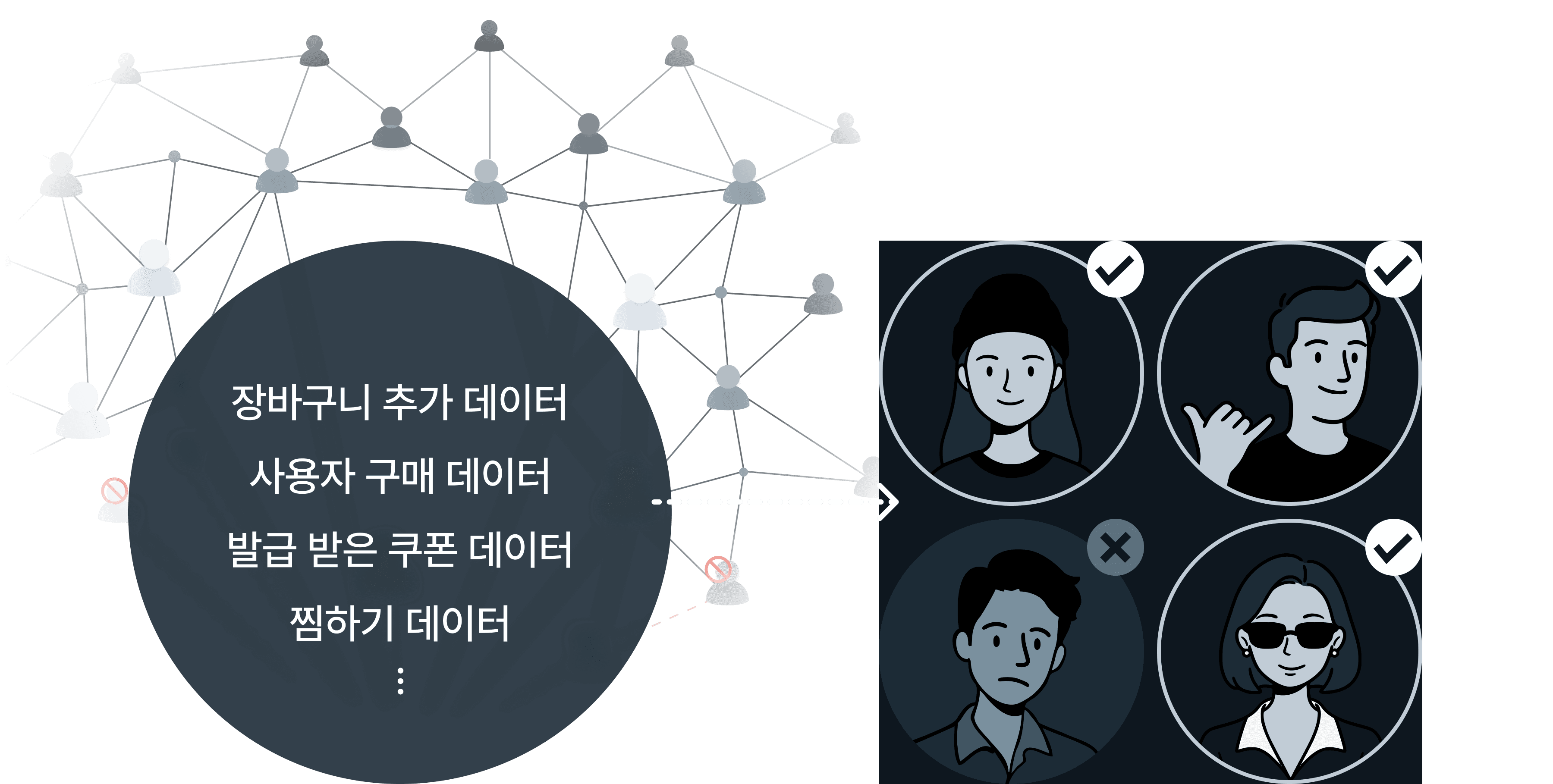 정밀 타겟팅