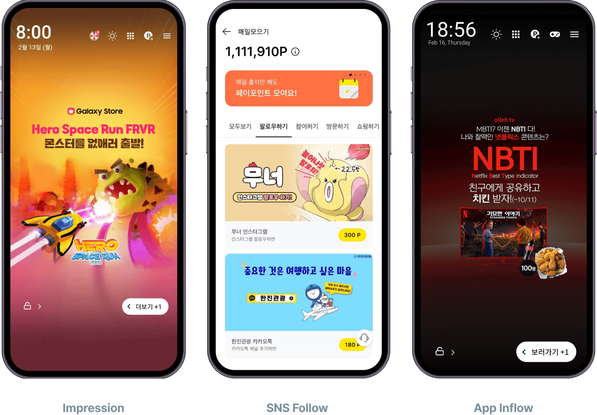 The success of a newly produced original content launch depends on the first week.
Securing initial viewers on both YouTube and in-app services can lead to higher rankings
in a trending video category and increase user volume.